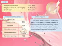 Йогурт сухой «Капилакт», мягкий переход на престартер для поросят — фото 2