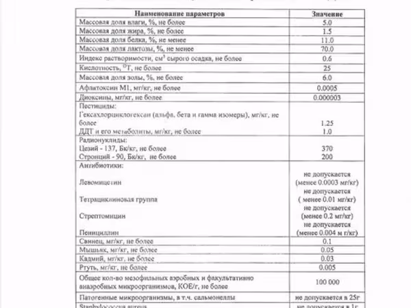 Сухая молочн сыворотка савушкин продукт