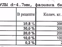 Комбикорм для КРС с мониторингом на Китай — photo 1