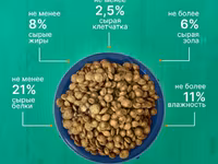 корм для собак крупных и средних пород Nuwak 12 — foto 4