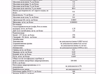 На постоянной основе закупаем масло — 照片 4